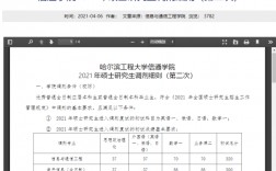 哈爾濱工程大學(xué)復(fù)試刷人厲害嗎(哈爾濱工業(yè)大學(xué)研究生)