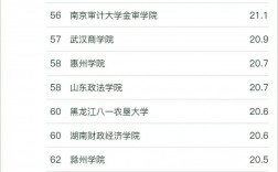 審計學(xué)考研哪個學(xué)校比較好考