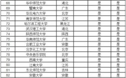 小211大學(xué)名單(小211工程學(xué)校有哪些)