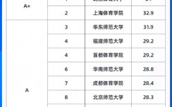 體育生最吃香的專業(yè)(體育最掙錢的項目有哪些)