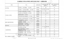 江西財經大學考研分數線多少