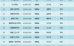 湖南高考志愿可以填幾個(gè)學(xué)校