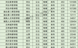 唐山師范學院2024錄取分數(shù)線(多少分能上唐山師范學院)