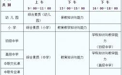小學(xué)音體美教師資格證要考哪些科目