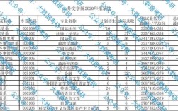 外交學院考研報錄比(2023考研報名時間)