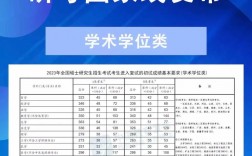考研過(guò)國(guó)家線相當(dāng)于什么水平(專(zhuān)科考研)