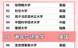 2025年謝菲爾德大學qs世界排名多少（含近三年）