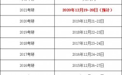 2021級(jí)什么時(shí)候考研(22考研啥時(shí)候)