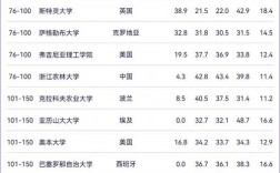根特大學相當于國內什么檔次？什么水平？