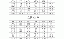 安徽高考體育生分?jǐn)?shù)怎么算