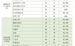上海理工大學(xué)是什么級別(詳解)