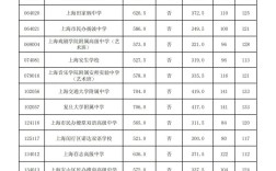 長江師范學(xué)院2024錄取分?jǐn)?shù)線