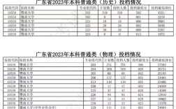 2024年暨南大學 分數線
