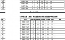 北京大學法學院錄取分數(shù)線