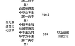 長沙電力學院分數線(詳解)