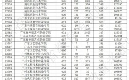 學(xué)考成績(jī)會(huì)影響高考錄取嗎