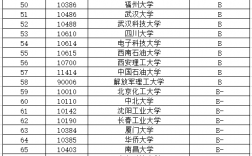 機械電子工程考研可以考哪些學校(機械專業能考什么公務員崗位)
