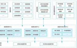 浙江大學研究生信息管理系統