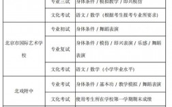 初中畢業想學舞蹈去哪個學校
