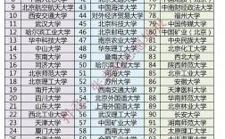 2024年全國一本b類大學排名