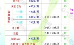 學電腦培訓班多少一個月(學電腦培訓班哪里好)