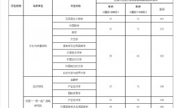北京第二外國語大學錄取分數線(北京第二外國語學院3+1國際本科)