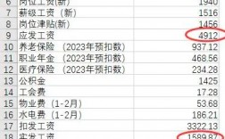 博士后工資多少錢一個(gè)月