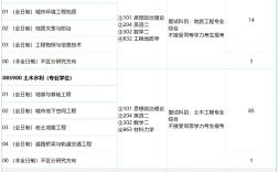 交通運輸專業考研科目(交通運輸規劃與管理考研)