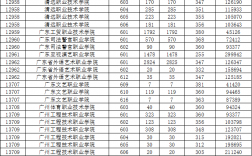 廣東高考分?jǐn)?shù)線2024(廣東一二本錄取分?jǐn)?shù)線)