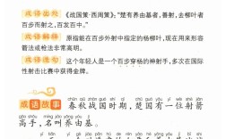百步穿楊是什么意思_近義詞_來源