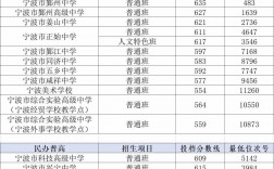 2024年寧波重點高中排名一覽表