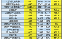2024年濟(jì)南十大重點(diǎn)高中排名