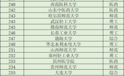 二本電力大學(xué)排名