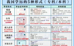 民教網(wǎng)與學(xué)信網(wǎng)的區(qū)別