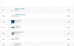 柏林工業大學相當于國內什么大學？含金量高嗎？