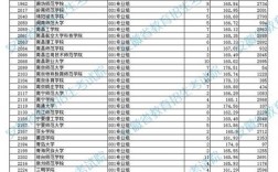 2024體育生高考分數(shù)線