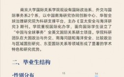 國際關系學院就業前景