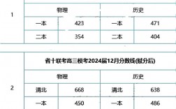 2024年安徽省高考分數線