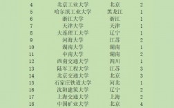 給排水考研學校排名