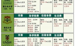 澳門大學學費一年多少人民幣