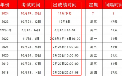 2024執業中藥師成績公布時間 多少分合