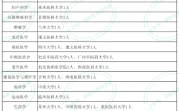 貴州醫(yī)科大學(xué)調(diào)劑