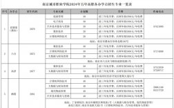 南京的技校有哪些？入學要求是什么？