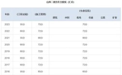 遼寧二建分數線 多少分算及格