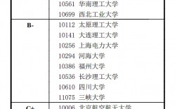 2024西安工業大學學科評估