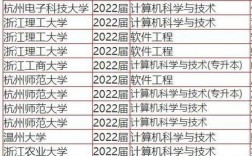 杭州科技大學是一本是二本嗎