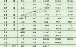2024年樂山師范學(xué)院分數(shù)線