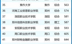 鄭州公辦專科學(xué)校排名如何？哪些學(xué)校值得關(guān)注？