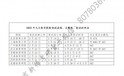 考研復試成績什么時候出(2024年考研成績公布時間)