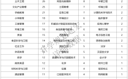 2024年成都大學(xué)法學(xué)專業(yè)錄取分?jǐn)?shù)線